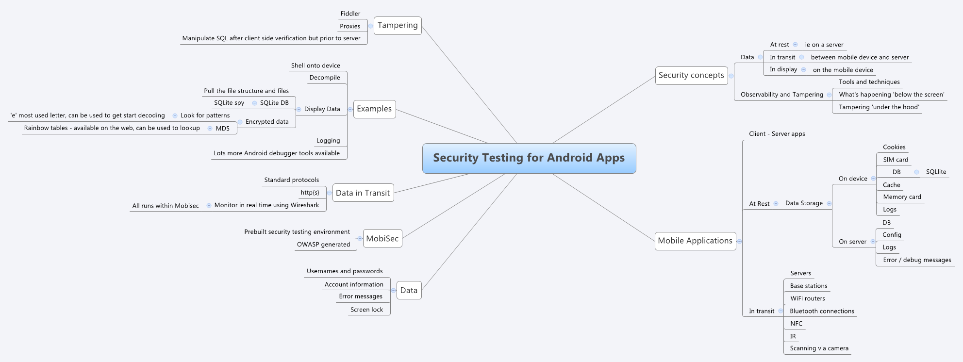 Security Testing for Android Apps