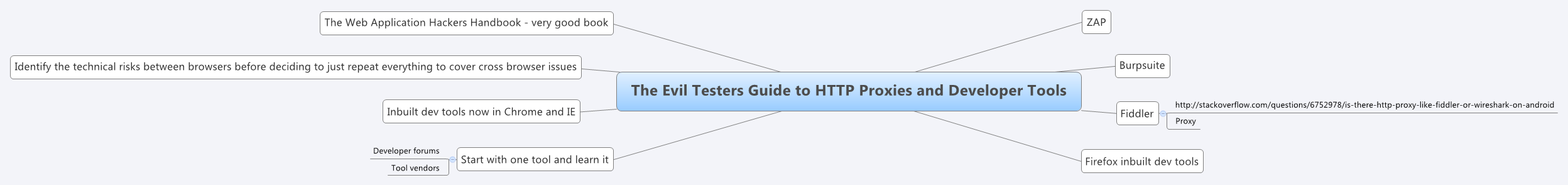 The Evil Testers Guide to HTTP Proxies and Developer Tools